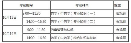 2018年深圳執(zhí)業(yè)藥師報名時間是多久