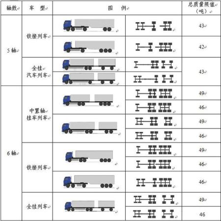 2018年貨車超限超載處罰標(biāo)準(zhǔn)是怎樣