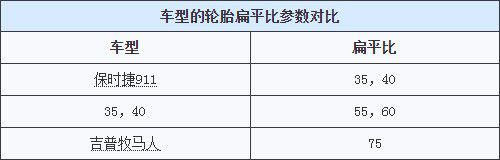 汽車輪胎規(guī)格怎么看 為你解讀輪胎規(guī)格參數(shù)