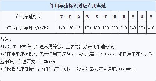 汽車輪胎規(guī)格怎么看 為你解讀輪胎規(guī)格參數(shù)