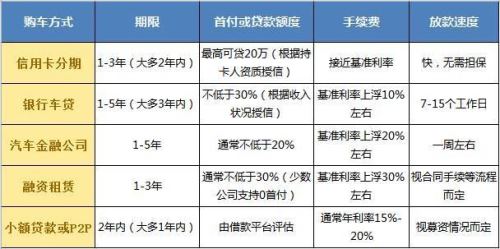 貸款和全款買車哪個(gè)好 貸款和全款買車的優(yōu)缺點(diǎn)