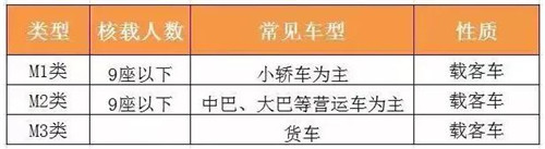 深圳下月初提前實(shí)行國六標(biāo)準(zhǔn)！想要粵B車牌的趕緊看看！