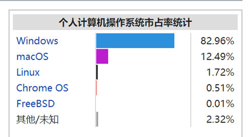 微軟將開(kāi)發(fā)Chromium瀏覽器 或?qū)仐塃dge