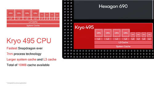 高通最強芯片驍龍8cx正式發(fā)布 PC專用芯片