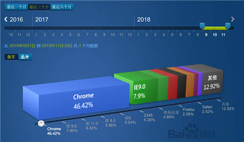 微軟宣布Edge將采用Chromium內(nèi)核 還有蘋(píng)果版