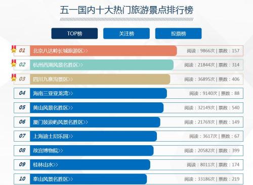 最新消息 今年五一放假4天 五一旅游景點推薦