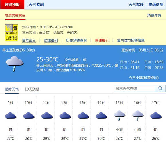 深圳5月21日天氣 全市多云間陰天