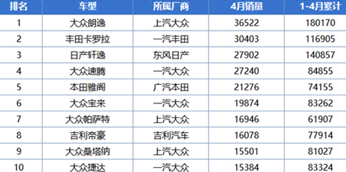 top10榜單