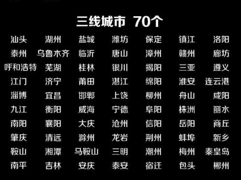 2019中國(guó)三線城市有哪些 70個(gè)三線城市排名