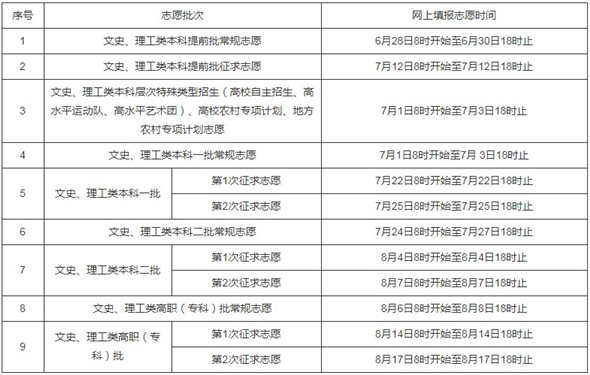 2019年福建高考網(wǎng)上填報(bào)志愿時(shí)間安排表