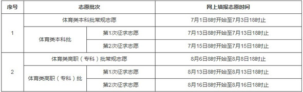 2019年福建高考網(wǎng)上填報(bào)志愿時(shí)間安排表