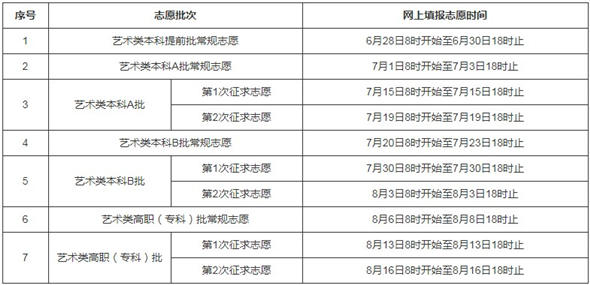 2019年福建高考網(wǎng)上填報(bào)志愿時(shí)間安排表