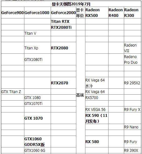 2019最新顯卡天梯圖 電腦顯卡性能排行