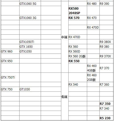 2019最新顯卡天梯圖 電腦顯卡性能排行