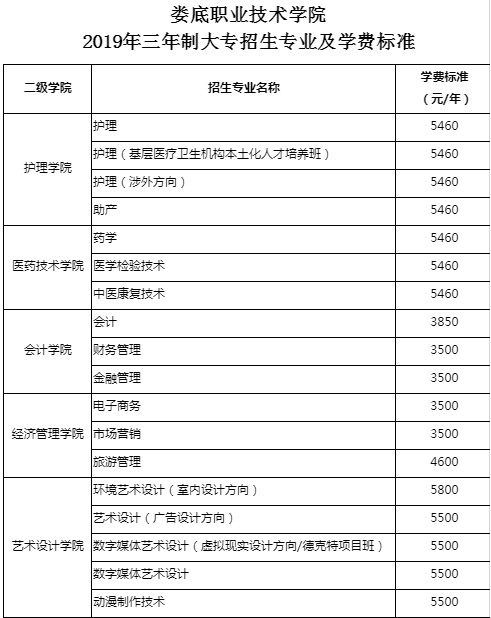 婁底職業(yè)技術(shù)學(xué)院2019年招生章程