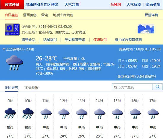 深圳8月1日天氣 臺(tái)風(fēng)暴雨預(yù)警信號(hào)生效中