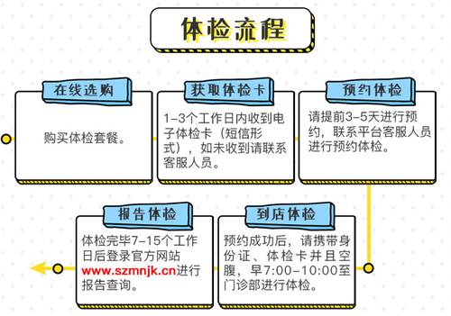 美年大健康體檢套