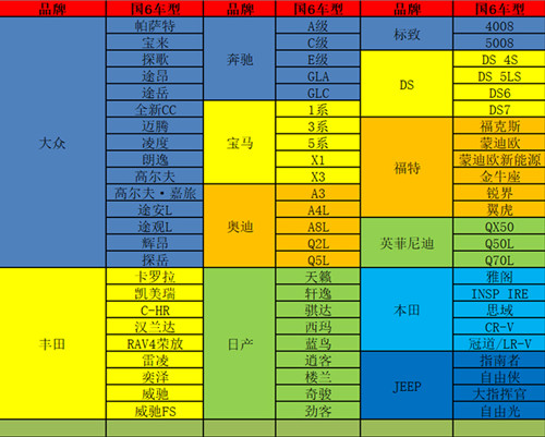 國(guó)六標(biāo)準(zhǔn)有哪些車(chē)型
