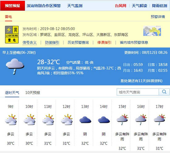 深圳8月12日天氣 未來一周氣溫有所下降