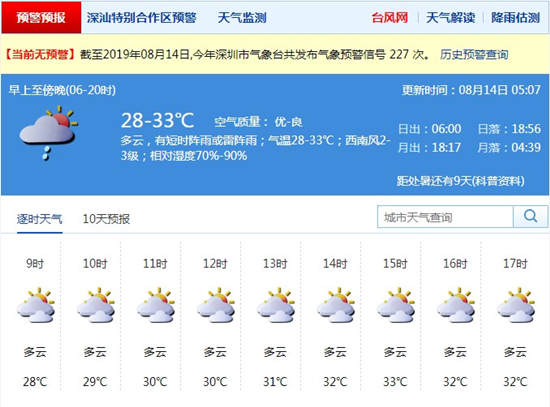 深圳8月14日天氣 未來十天有雨