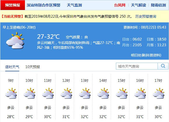 深圳22日天氣 午后或有分散陣雨