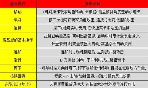 異界鎖鏈快速上手攻略 異界鎖鏈新手戰(zhàn)斗指南