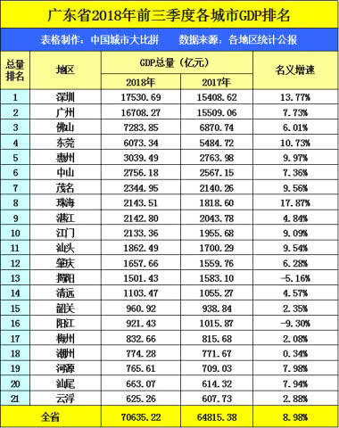 南寧和惠州哪個(gè)城市好?南寧和惠州誰發(fā)展更快?