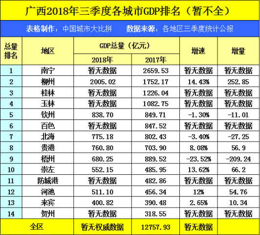 南寧和惠州哪個(gè)城市好?南寧和惠州誰發(fā)展更快?