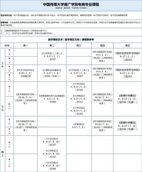 電競專業(yè)學習內(nèi)容主要是什么?電競專業(yè)大解密