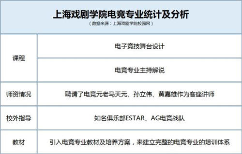 電競專業(yè)學習內(nèi)容主要是什么?電競專業(yè)大解密