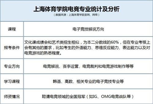 電競專業(yè)學習內(nèi)容主要是什么?電競專業(yè)大解密