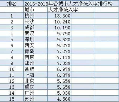 2019最值得在哪個城市買房?哪個城市買房升值快