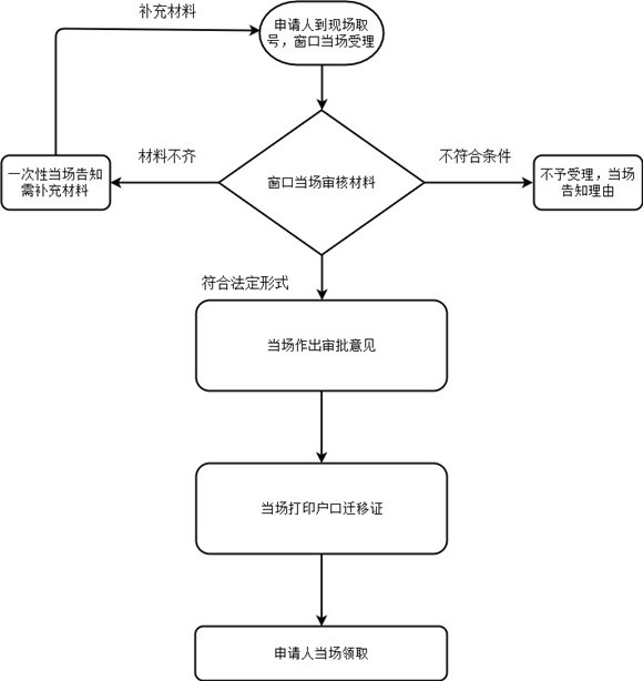 深圳戶口遷移證丟失怎么補(bǔ)辦 戶口遷移證補(bǔ)辦