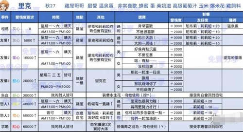 牧場物語再會(huì)礦石鎮(zhèn)全戀愛事件匯總 全事件觸發(fā)