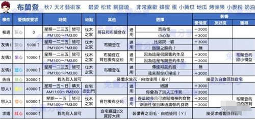 牧場物語再會(huì)礦石鎮(zhèn)全戀愛事件匯總 全事件觸發(fā)