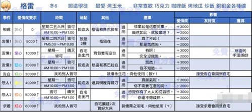 牧場物語再會(huì)礦石鎮(zhèn)全戀愛事件匯總 全事件觸發(fā)