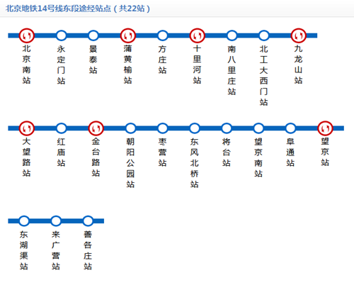 北京地鐵14號線線路圖2019 北京地鐵線路圖最新