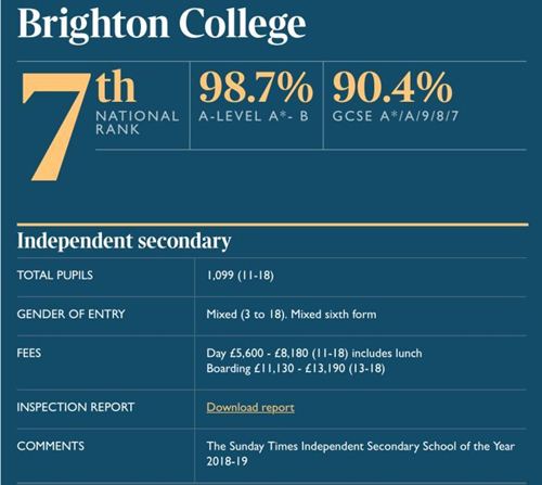 英國私校中國人占4成 英國私校哪所最好