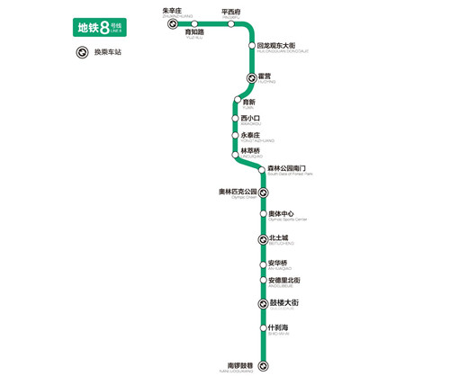 北京地鐵8號線線路圖2019 北京地鐵線路圖最新