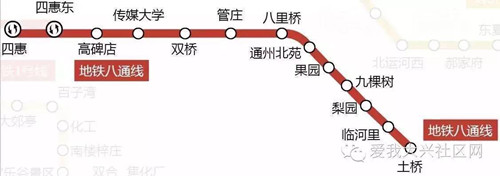 北京地鐵八通線線路圖2019 北京地鐵線路圖最新