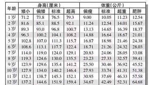 中國最新中小學(xué)平均身高 你家孩子掉隊(duì)了嗎