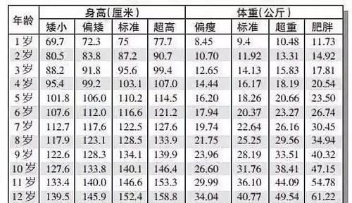 中國最新中小學(xué)平均身高 你家孩子掉隊(duì)了嗎