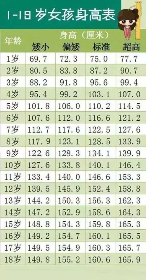 男生170算矮嗎?怎么幫助孩子長高