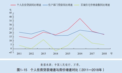 央行最新消息：個(gè)人房貸增速持續(xù)兩年回落