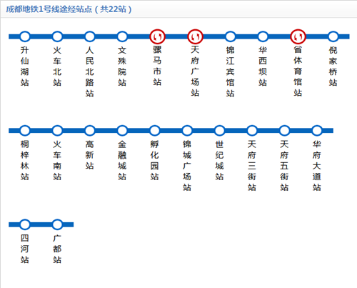 成都地鐵1號線線路圖2019 成都地鐵線路圖最新