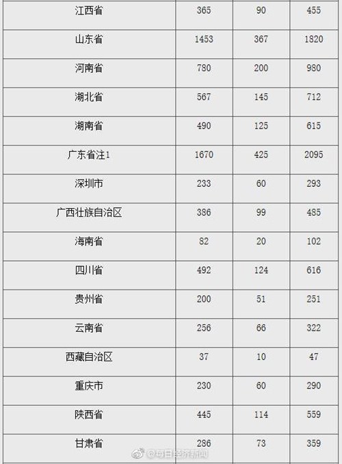 2020年賀歲紀(jì)念幣什么時(shí)候能預(yù)約購(gòu)買(mǎi)