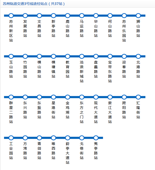 蘇州地鐵3號線線路圖2020 蘇州地鐵線路圖最新