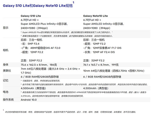 三星Galaxy S10 Lite和Note10 Lite哪個好 怎么選