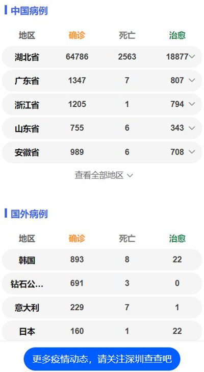 深企推出抗疫頭盔 可無感機(jī)動巡查發(fā)熱人員