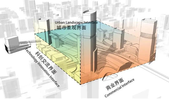 西麗綜合交通樞紐“頂級設計”方案奪冠